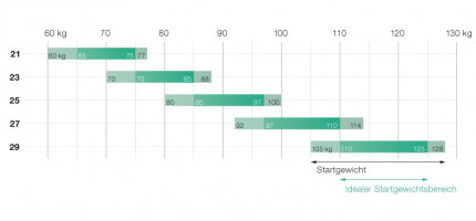 Parapente ADVANCE  SIGMA 10