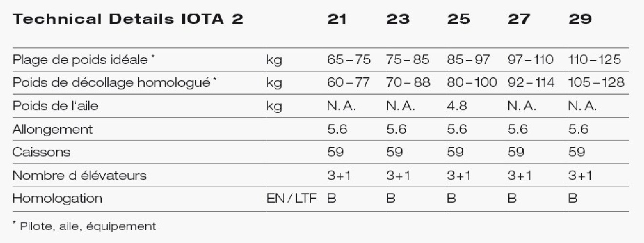 Parapente ADVANCE  IOTA 2