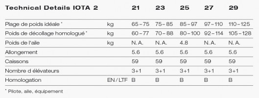 Parapente ADVANCE  IOTA 2
