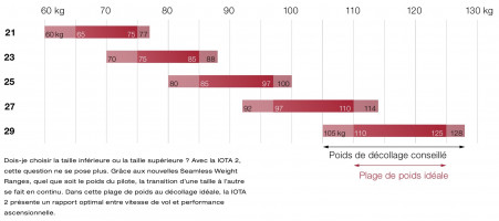 Parapente ADVANCE  IOTA 2