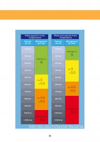 Livre Gérer les Risques en Parapente