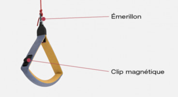 Poignées de freins ADVANCE
