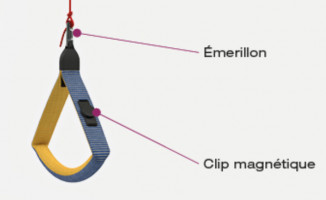 Poignées de freins ADVANCE