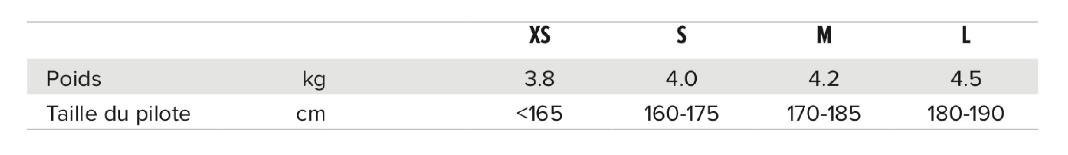 Sellette GIN GINGO 3
