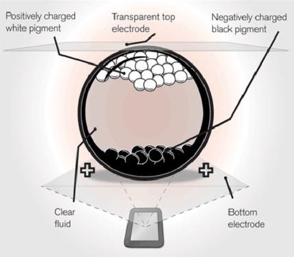 Tablette de vol SYRIDE SYS'EVOLUTION