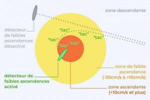 Vario solaire STODEUS LE BIPBIP PRO