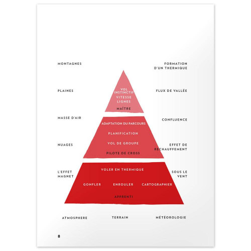 Livre "Maîtriser en Parapente"