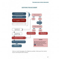 Livre "Guide des premiers secours en plein air et en milieu isolé"