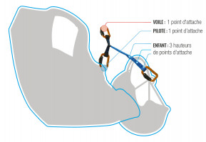 Écarteurs biplace enfant NEO KIDS