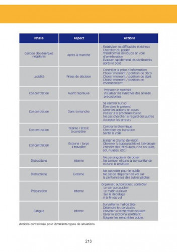Livre "Parapente : performance"