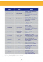 Livre "Parapente : performance"