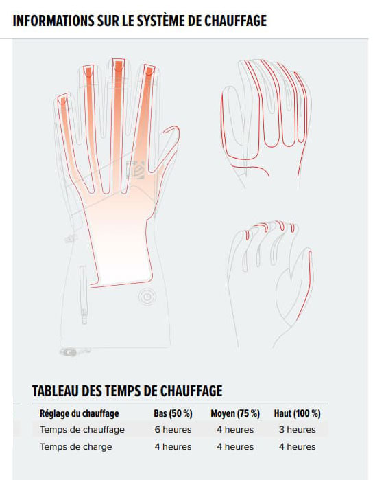 informations système de chauffage gants gin
